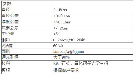 五点来料免费